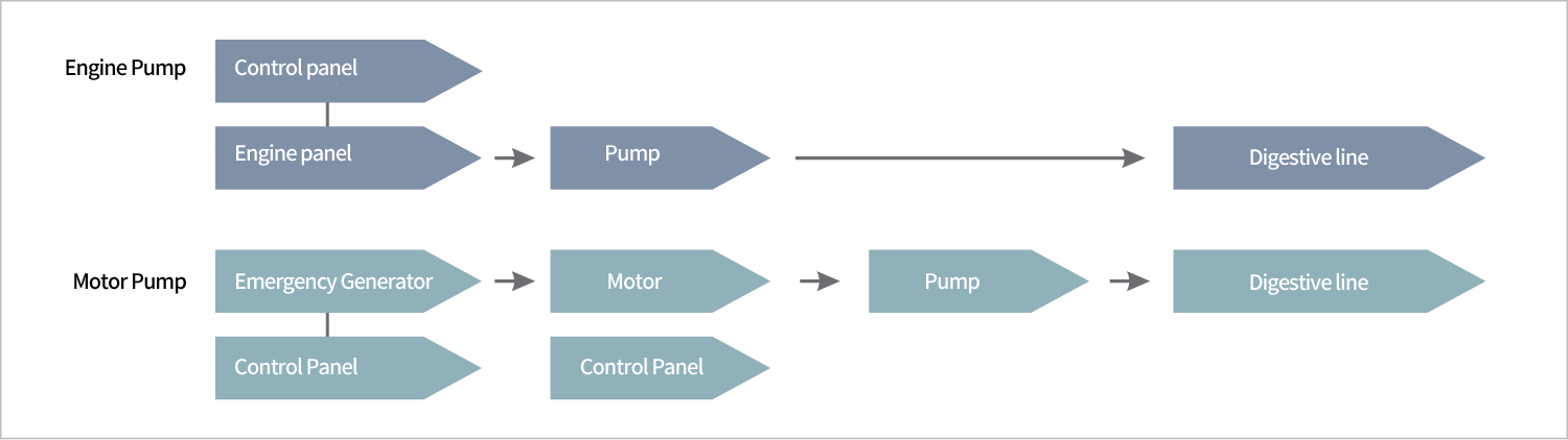 DEP Selection degree