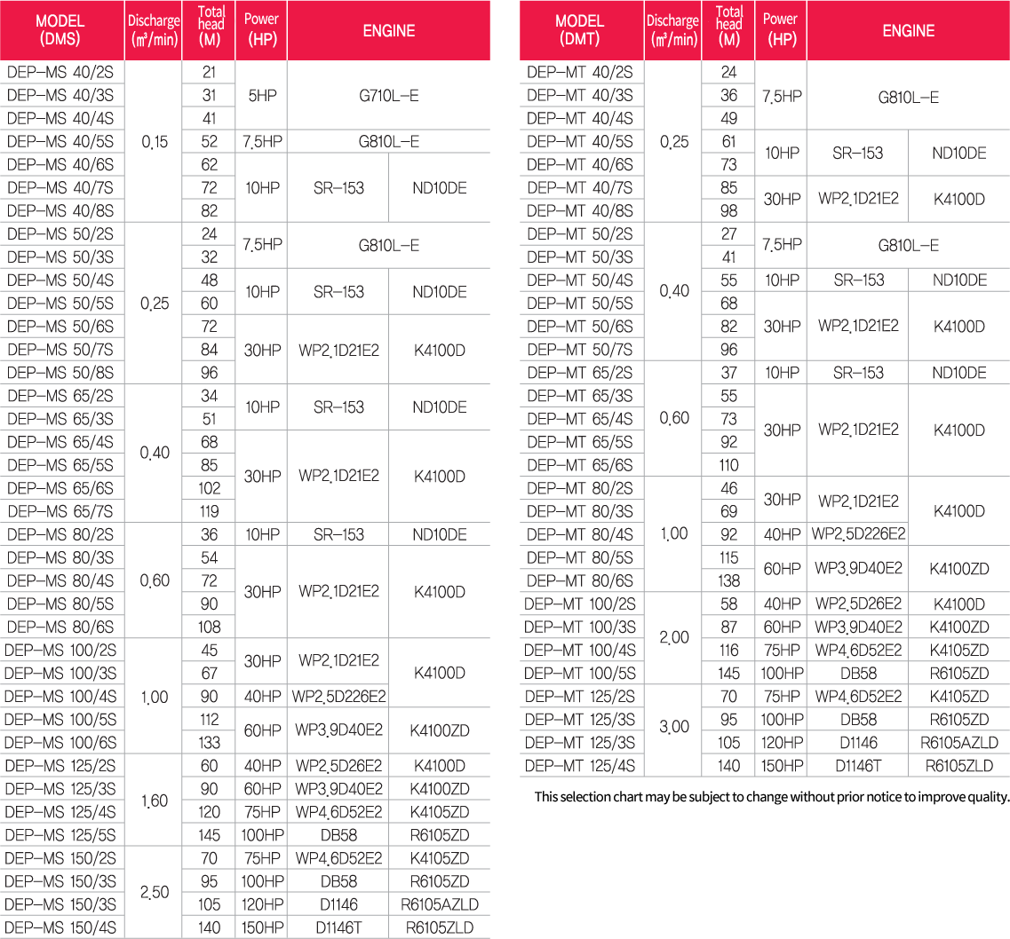 DEP Selection degree