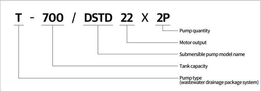 Standard specifications