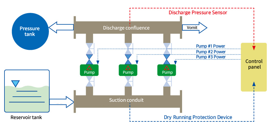 Operation Method of Booster Pump System