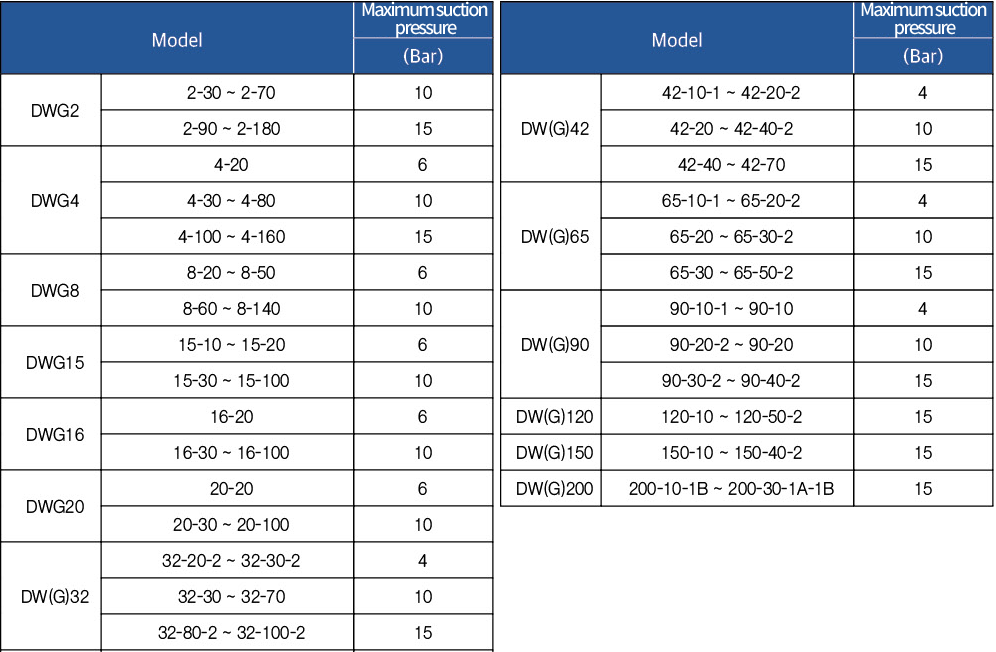 부스터 펌프  Standard Type
