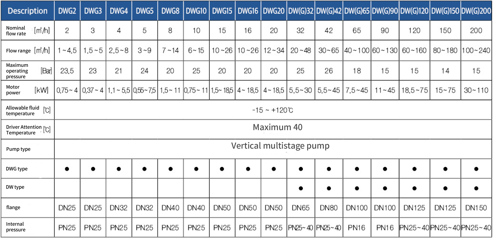 부스터 펌프  Standard Type